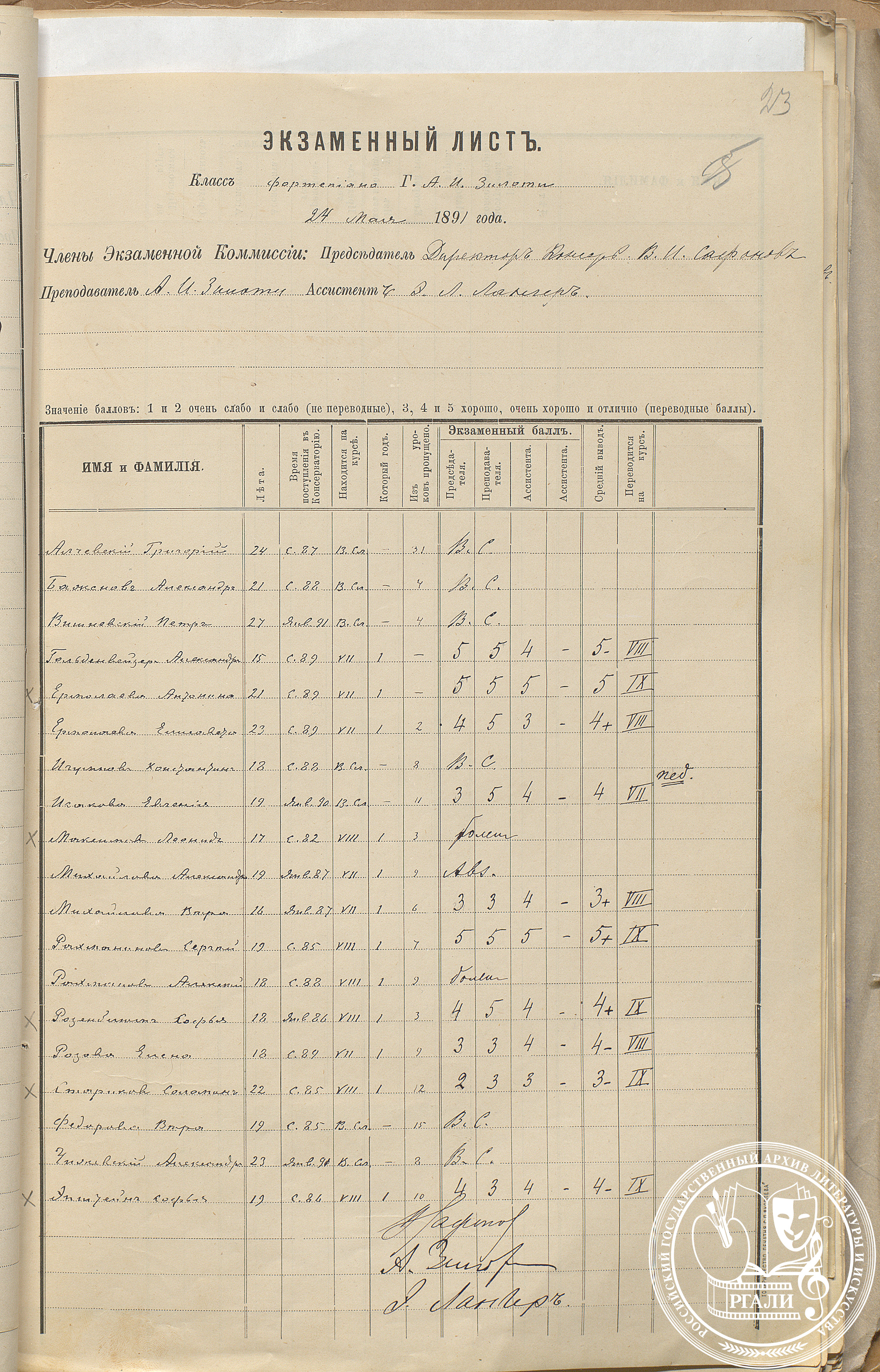 Экзаменный лист класса фортепиано А.И. Зилоти. 24 мая 1891 г. РГАЛИ. Ф. 2099. Оп. 1.