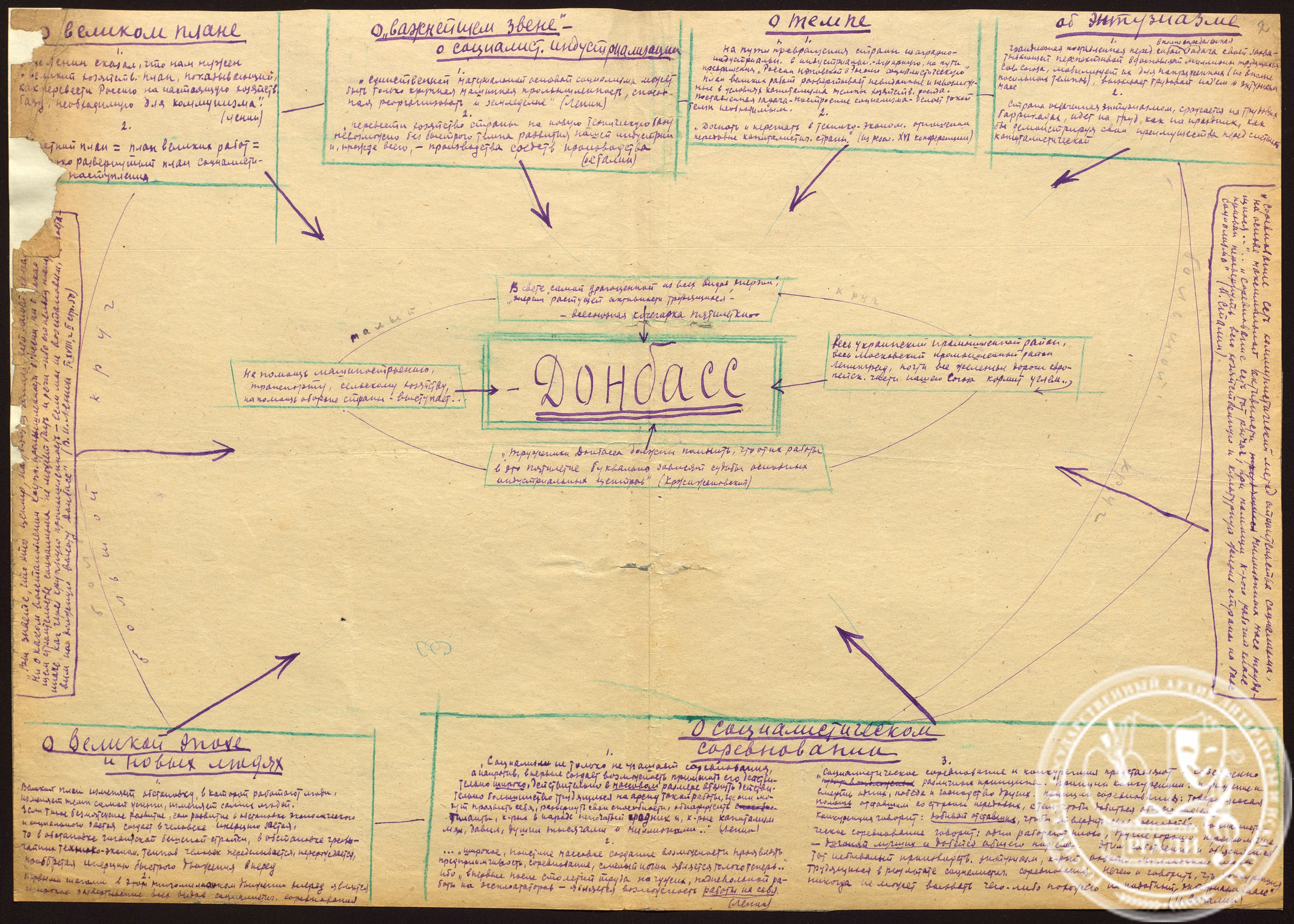 Дз. Вертов. Схема съемок фильма «Энтузиазм» («Симфония Донбасса»). 1929 г. РГАЛИ. Ф. 2091. Оп. 1. Автограф.